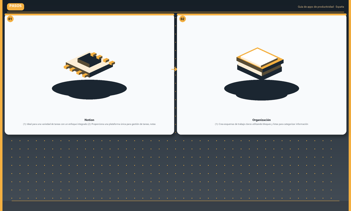 Pasos: Notion → Organización